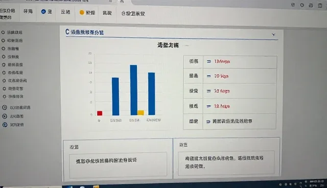 选型关注点：成本控制的5大检查要点