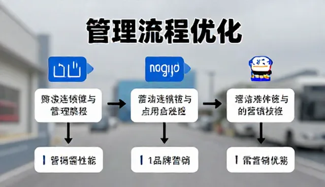 品牌营销中流程优化的关键问题与应对策略