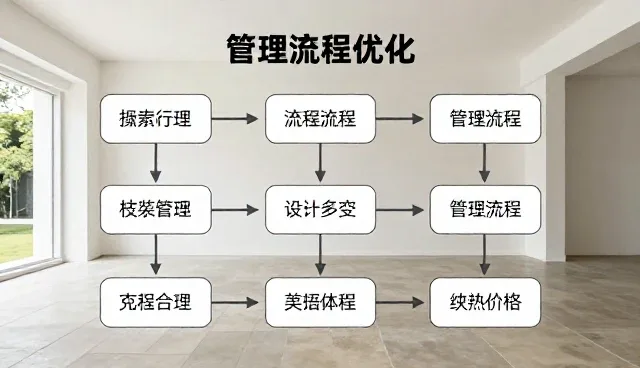 会务服务性能优化：两个环节中的适用边界分析